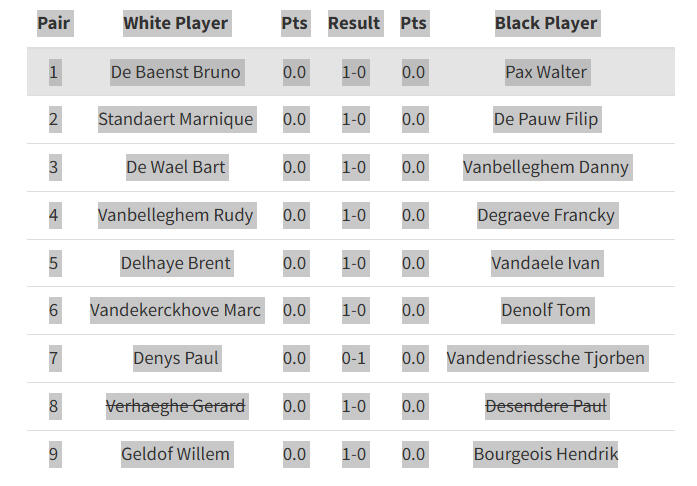 Selectie uitslagen in SOT